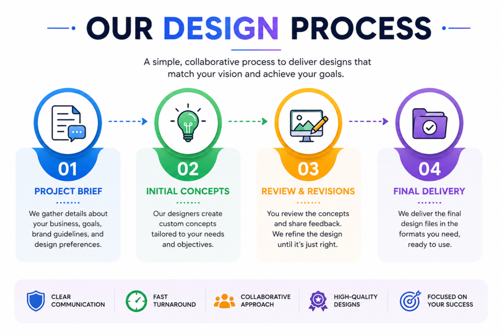 Design Process