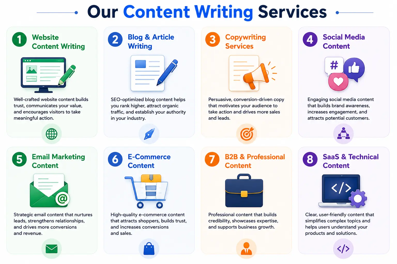 Content Writing Services by Digital Tasker